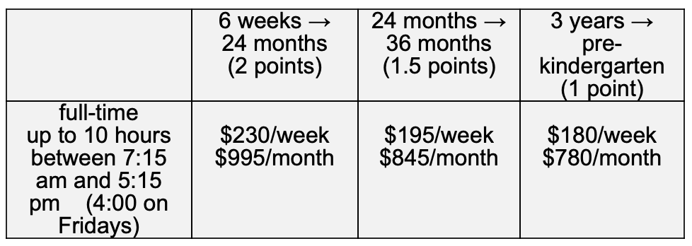 pricing table